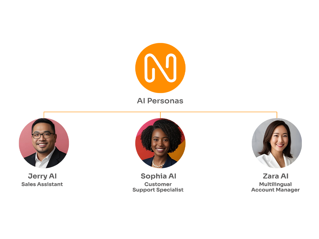 AI Personas: Your Digital Dream Team